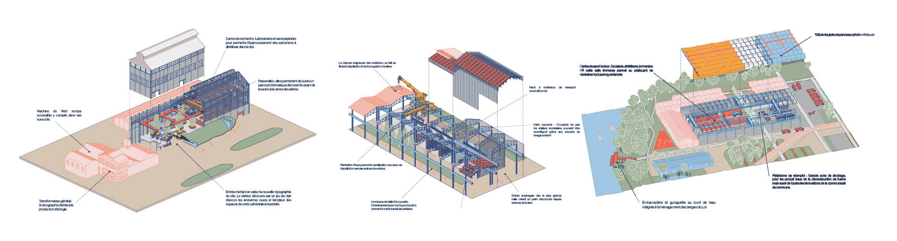 Stratégie bâtiments